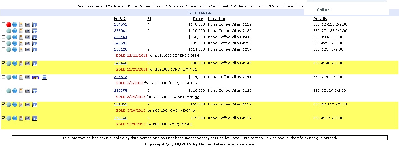 Snapshot Of West Hawaii’s Recovery: Kona Coffee Villas