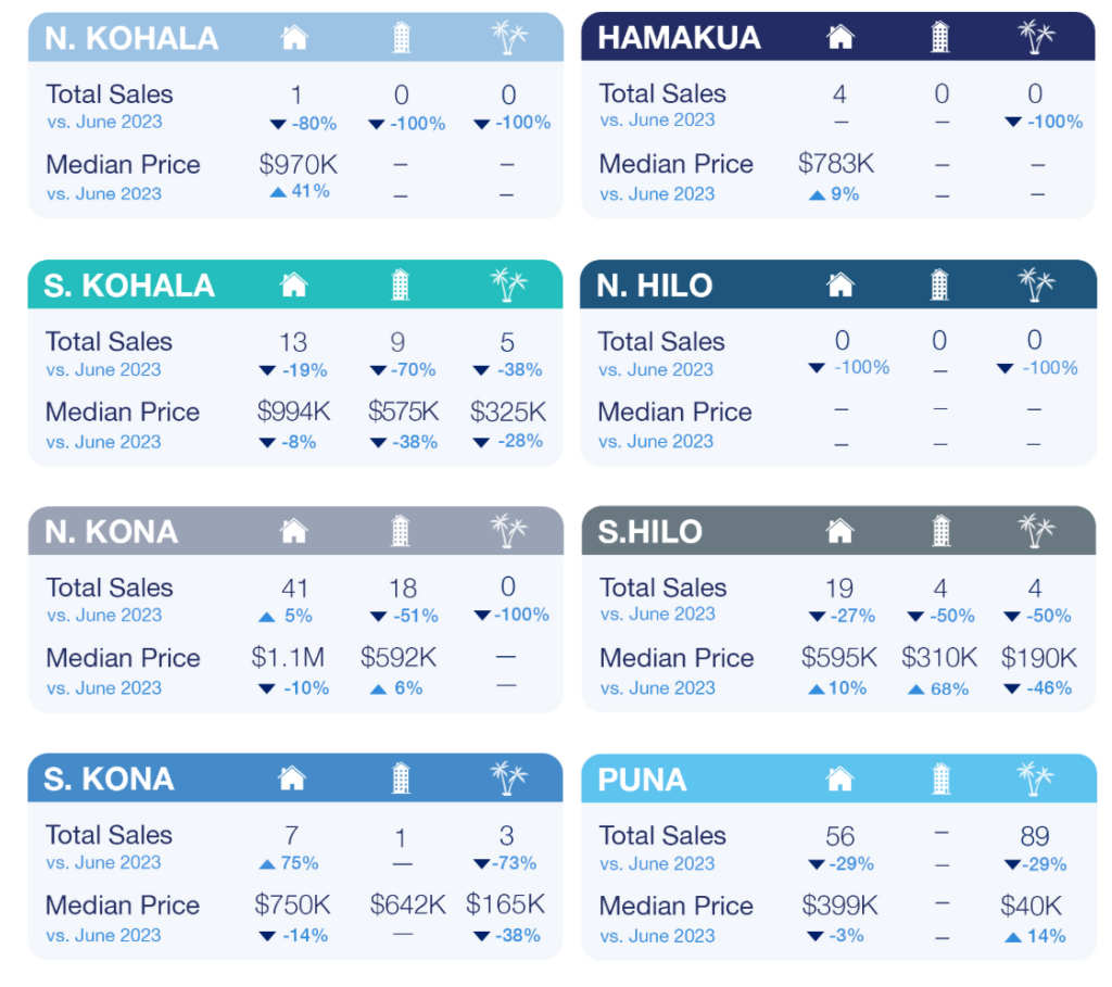 Hawai'i Island real estate overview