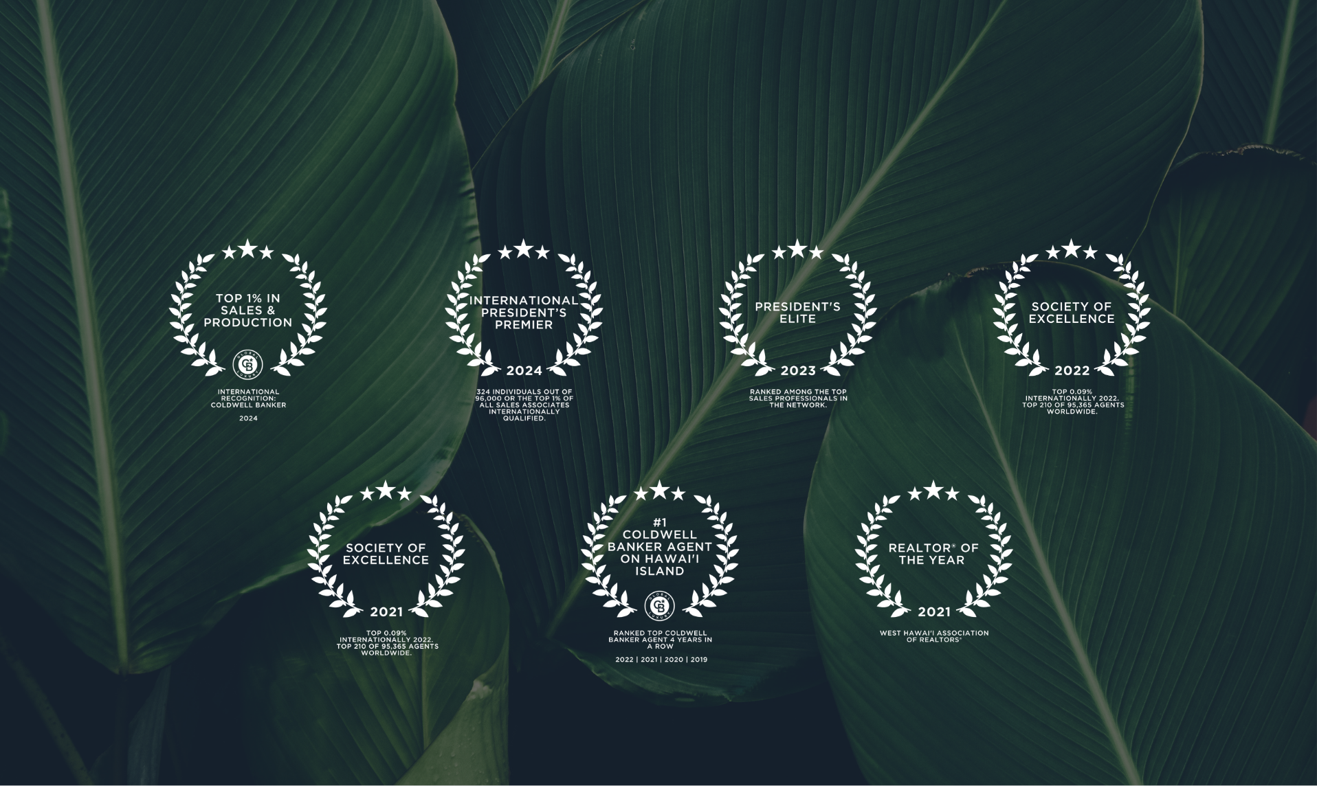 Credentials & Awards