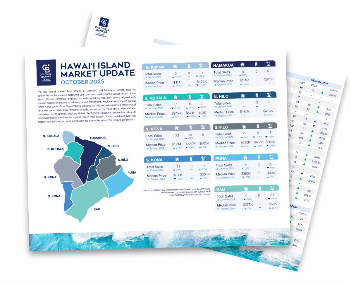 Hawai‘i Island Market Overview: October 2025