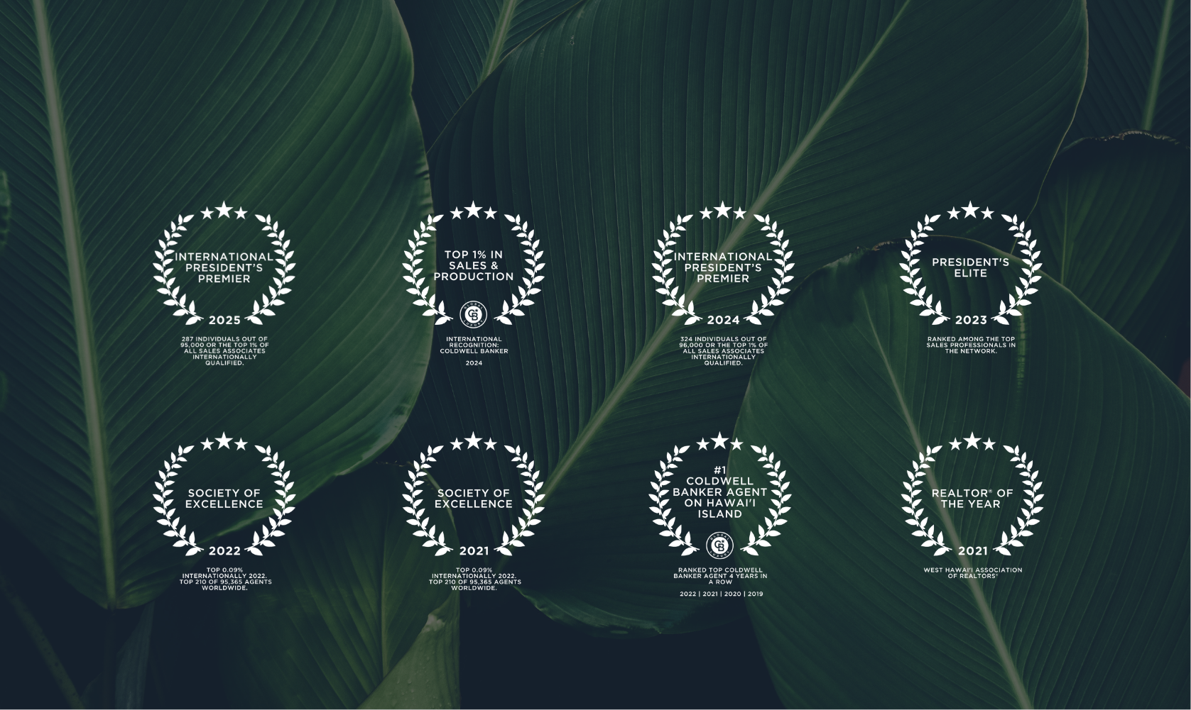 Credentials & Awards